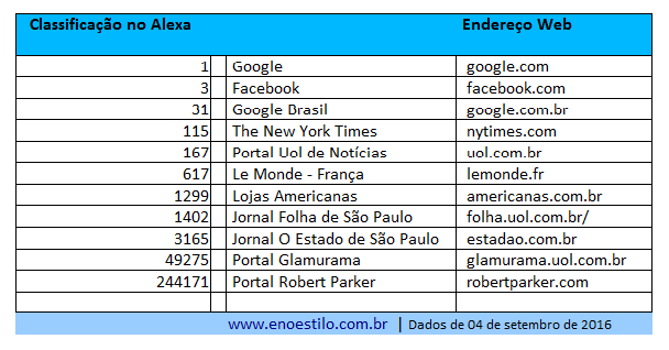 rank-alexa-2016