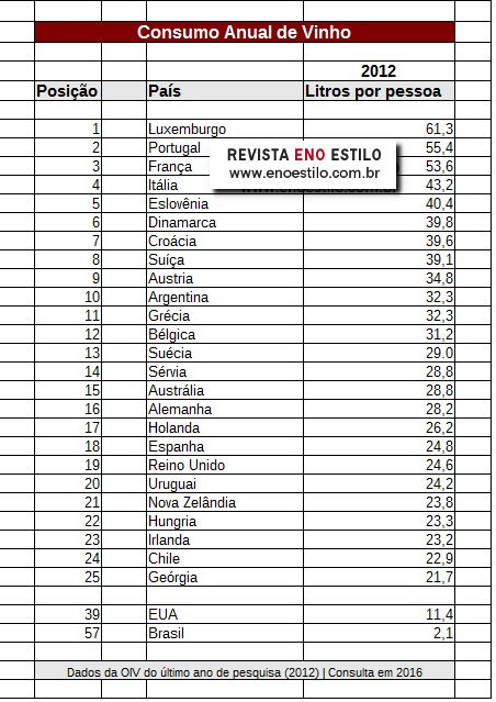 tabela-consumo-de-vinho-2012